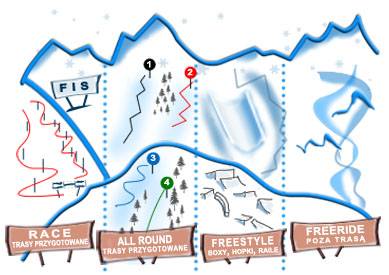 Snowshop - NARTY VOLKL #RTM 81# 2014 + WIĄZANIA IPT WRMOTION 12.0 - UŻYWANE - gora