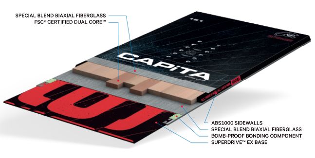 Deska snowboardowa Capita Pathfinder - konstrukcja