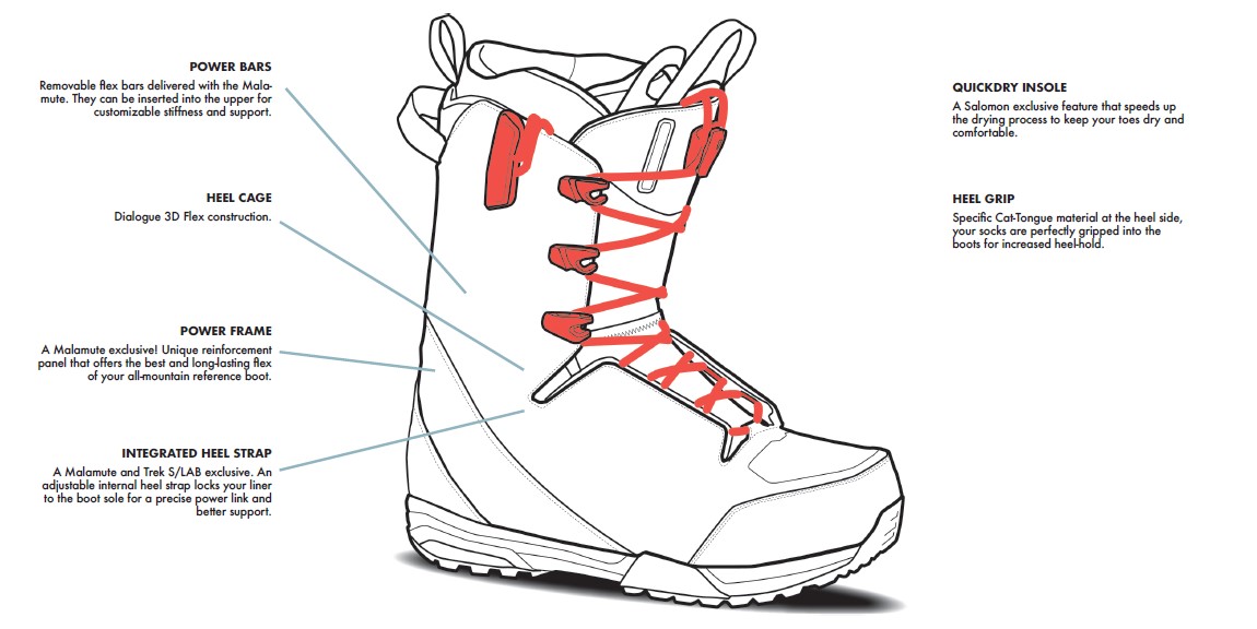 Cechy butów snowboardowych Salomon